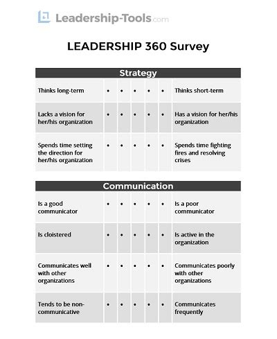 Sample Questions for 360 Feedback: A Guide for Team Leads .